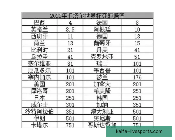世界杯赛事胜负赔率深度解析与热门竞猜策略指南